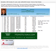 Rentable 2 bedroom condos for sale under $250, 000 Victoria Real Estate