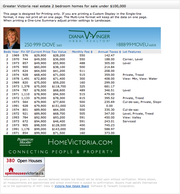 Affordable Victoria real estate: 2BR homes for sale <$100, 000